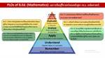 ELOs of B.Ed. (Mathematics ): ผลการเรียนรู้ที่คาดหวังของหลักสูตร กศ.บ. (คณิตศาสตร์)