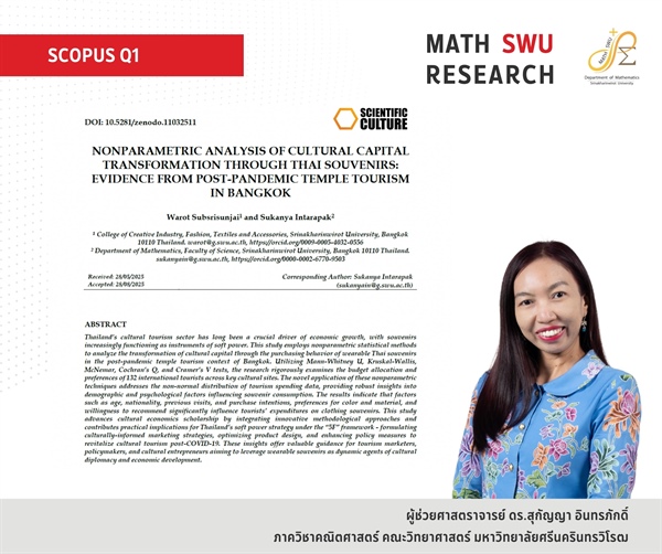ภาควิชาคณิตศาสตร์ขอแสดงความยินดีกับ ผศ.ดร.สุกัญญา อินทรภักดิ์ ที่ได้รับการตีพิมพ์งานวิจัยในฐานข้อมูล Scopus Q1