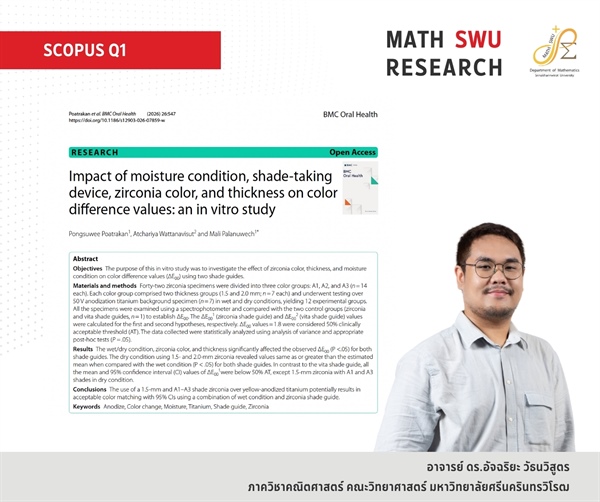 ขอแสดงความยินดีกับ อ.ดร.อัจฉริยะ วัธนวิสูตร ที่ได้รับการตีพิมพ์งานวิจัยในฐานข้อมูล Scopus Q1